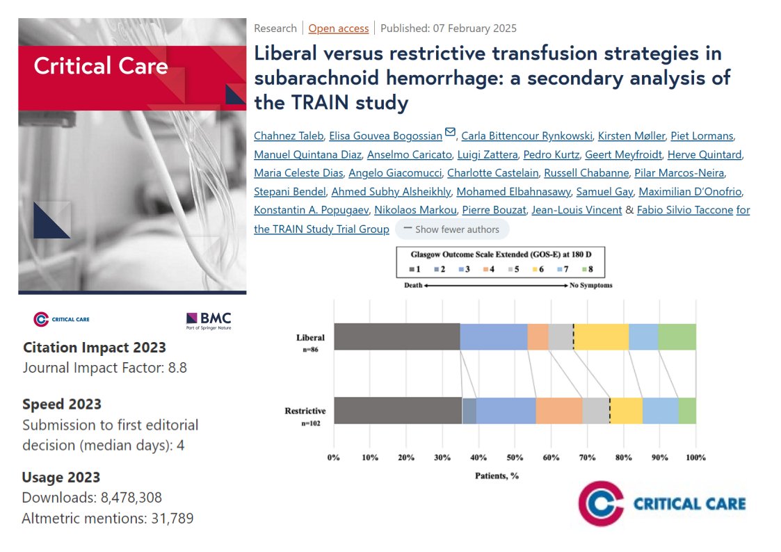 #CritCare #OpenAccess

Liberal versus restrictive transfusion strategies in subarachnoid hemorrhage: a secondary analysis of the TRAIN study

Read the full article: ccforum.biomedcentral.com/articles/10.11…

<a href="/jlvincen/">Jean-Louis Vincent</a> <a href="/ISICEM/">ISICEM</a> #FOAMed #FOAMcc