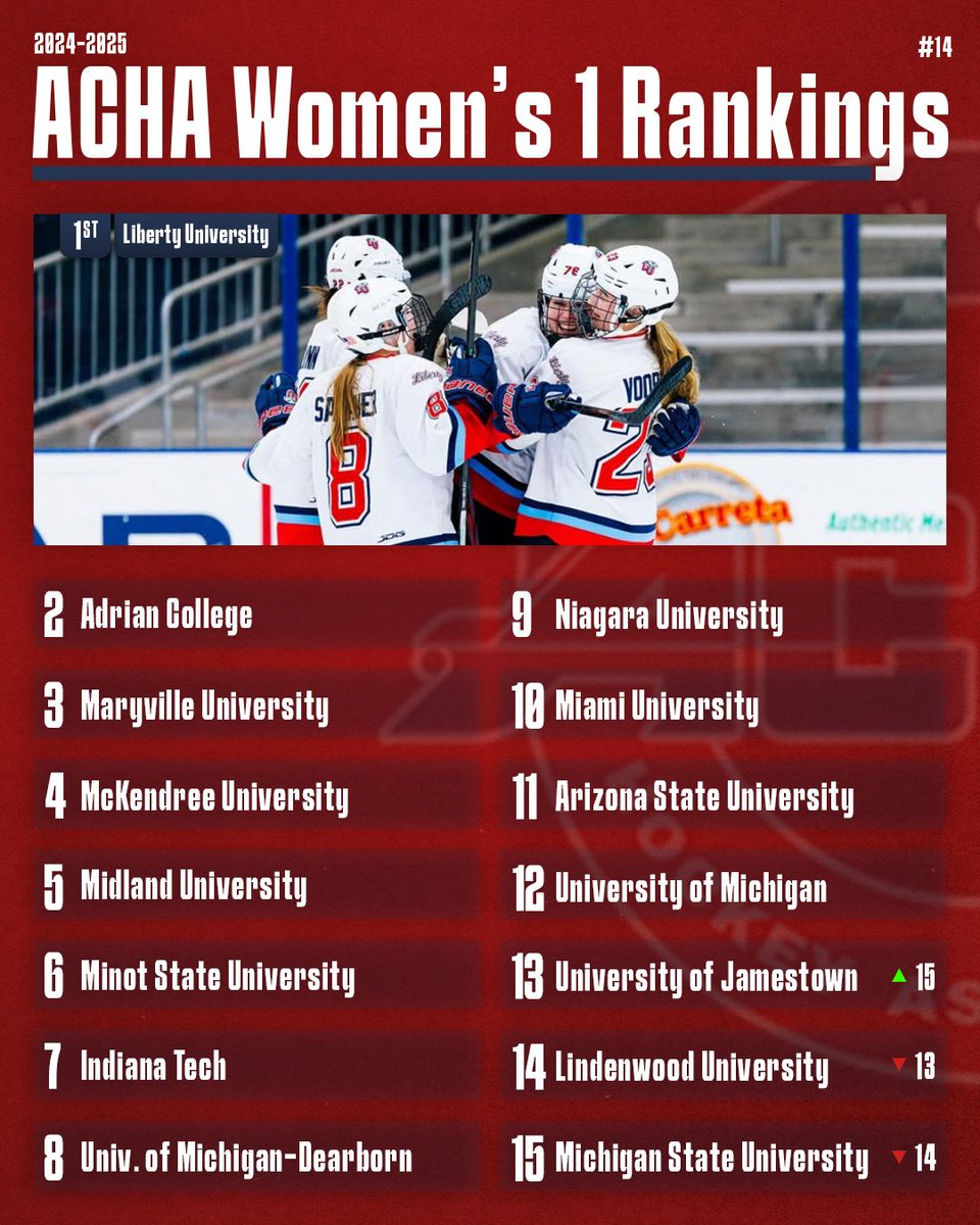 𝐖𝟏 // 𝐑𝐚𝐧𝐤𝐢𝐧𝐠 𝟏𝟒 // 𝟐-𝟏𝟗-𝟐𝟎𝟐𝟓

#ACHAHockey #CollegeHockey