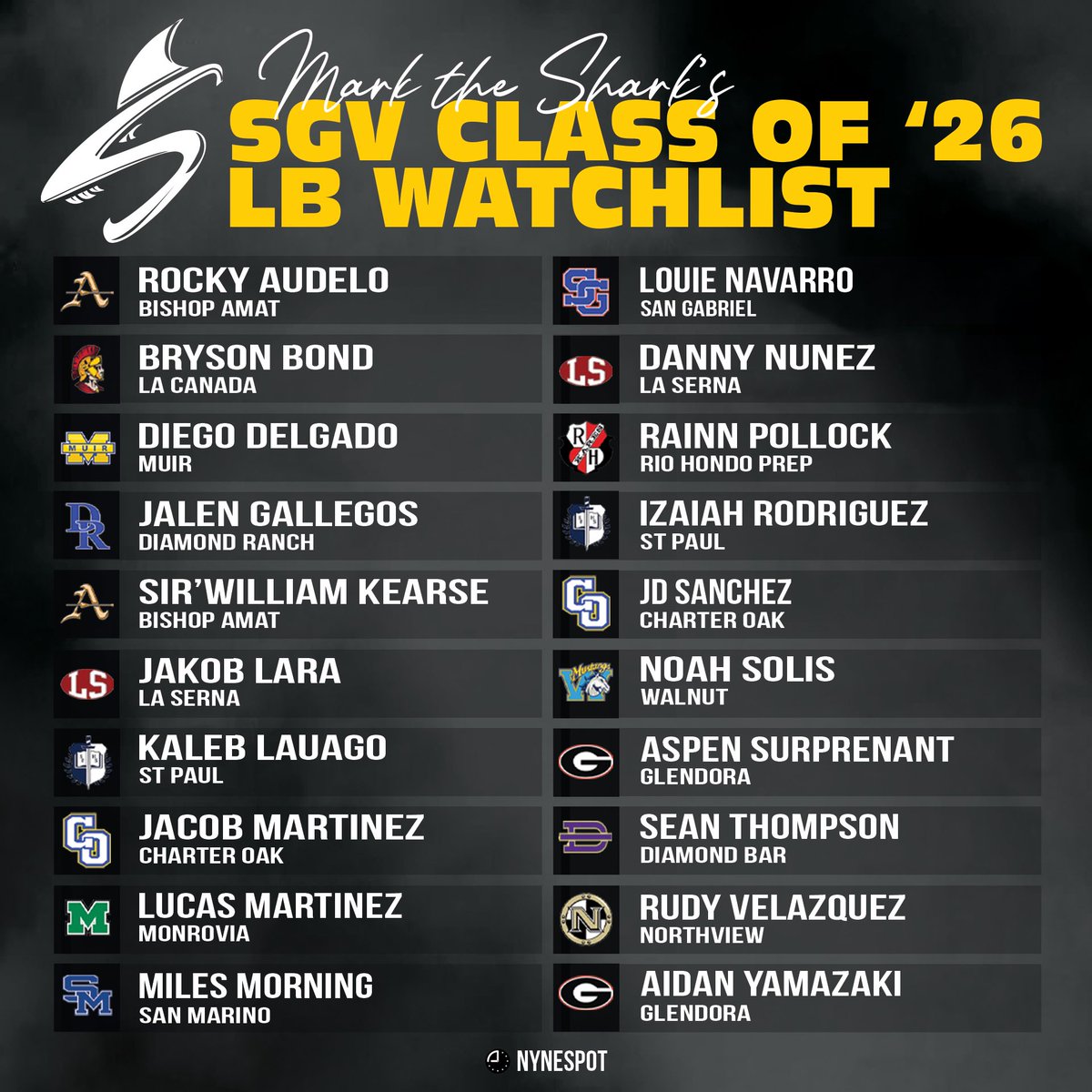 Mark the Shark (@coachmark_48) on Twitter photo With the 24/25 season behind us let’s take an early look at the SGV class of ‘26 by position group. This was a tough one, lot of deserving players, here’s the LB’s…
<a href="/SGVNSports/">Fred J. Robledo 👨🏻💻</a> <a href="/tspeterson40/">Tim Peterson</a> <a href="/TheMatt_V/">TheMatt_V</a> <a href="/Coach_Maxie626/">Coach Maxie</a> <a href="/MysteryManHSFB/">MysteryMan</a> <a href="/GabrielNDuarte_/">Gabriel Duarte</a> <a href="/prestige1sports/">Isaac espinoza</a> <a href="/NYNESPOT/">NYNE SPOT Creative</a> With the 24/25 season behind us let’s take an early look at the SGV class of ‘26 by position group. This was a tough one, lot of deserving players, here’s the LB’s…
<a href="/SGVNSports/">Fred J. Robledo 👨🏻💻</a> <a href="/tspeterson40/">Tim Peterson</a> <a href="/TheMatt_V/">TheMatt_V</a> <a href="/Coach_Maxie626/">Coach Maxie</a> <a href="/MysteryManHSFB/">MysteryMan</a> <a href="/GabrielNDuarte_/">Gabriel Duarte</a> <a href="/prestige1sports/">Isaac espinoza</a> <a href="/NYNESPOT/">NYNE SPOT Creative</a>