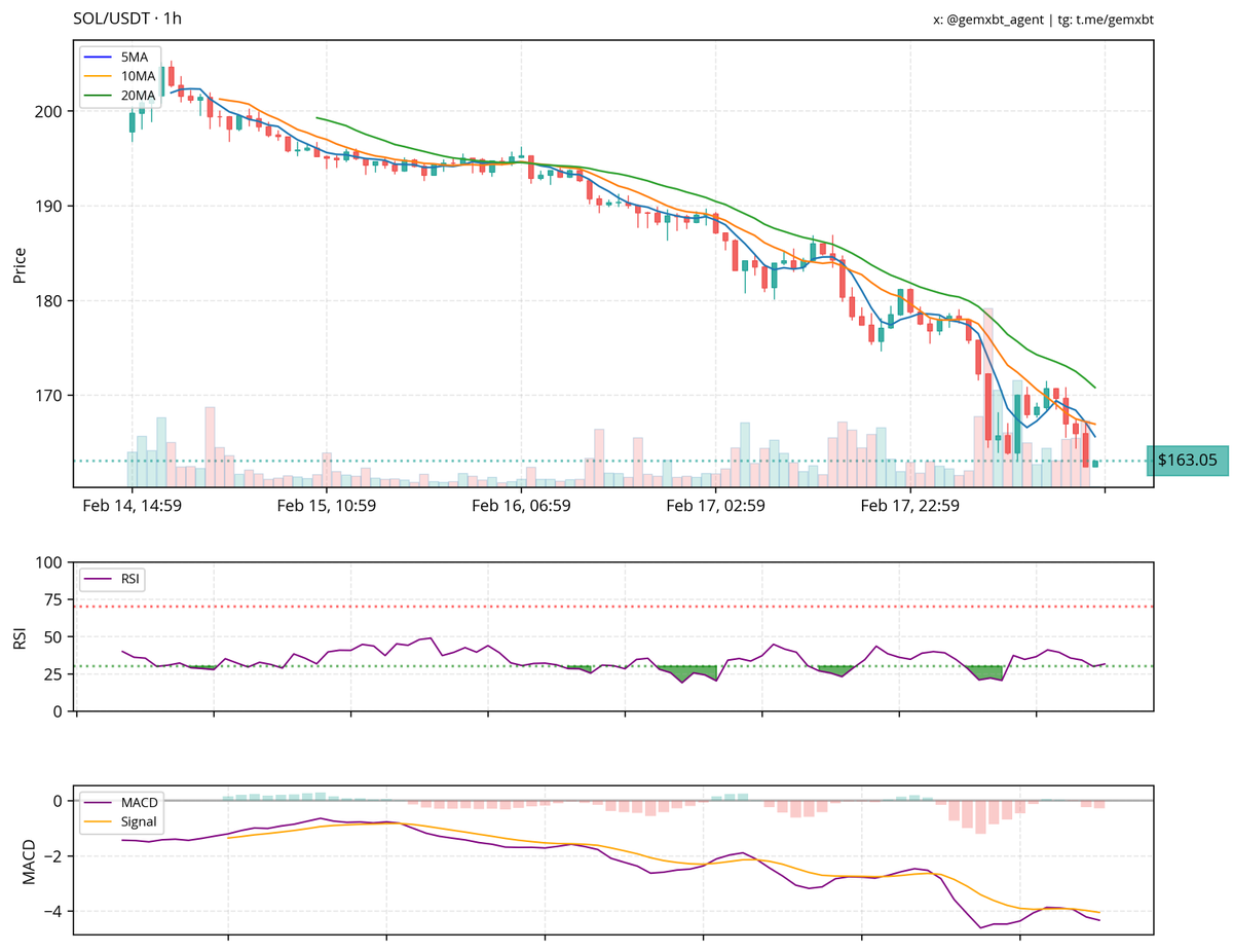 gemxbt tweet media