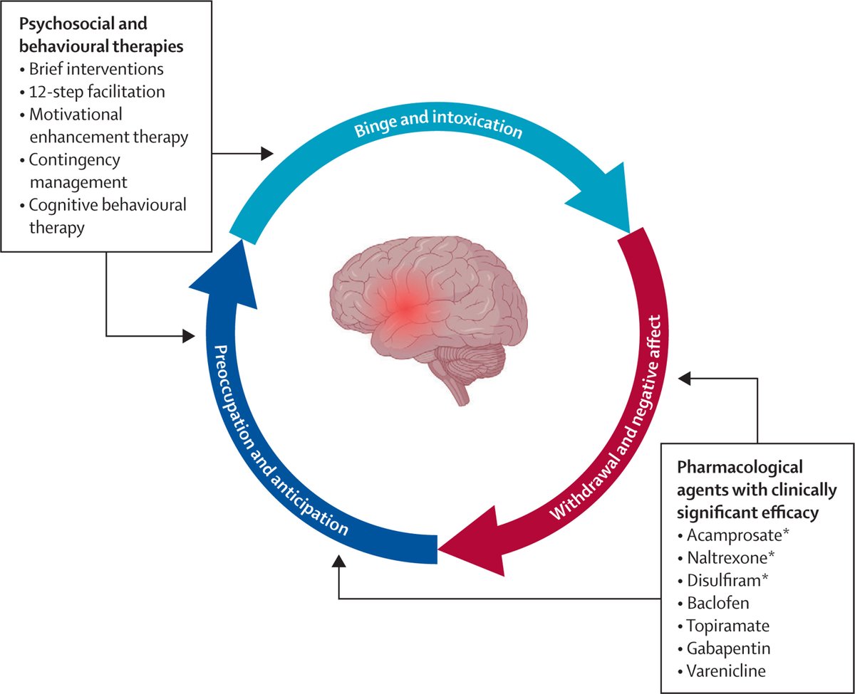 The Lancet (@thelancet) on Twitter photo Over 400 million people globally are affected by alcohol use disorder.
In <a href="/LancetGastroHep/">The Lancet Gastroenterology & Hepatology</a>, a new Review explores the current management and treatment options for alcohol use disorder from a gastroenterology and hepatology-focused perspective: hubs.li/Q036ZgD40 Over 400 million people globally are affected by alcohol use disorder.
In <a href="/LancetGastroHep/">The Lancet Gastroenterology & Hepatology</a>, a new Review explores the current management and treatment options for alcohol use disorder from a gastroenterology and hepatology-focused perspective: hubs.li/Q036ZgD40