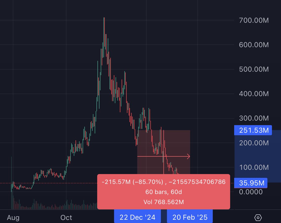 Finish 🏁 tweet media