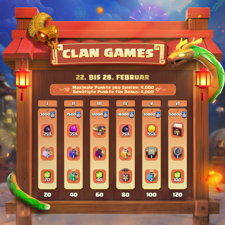 Clash of Clans Wiki (@coc_wiki) on Twitter photo 