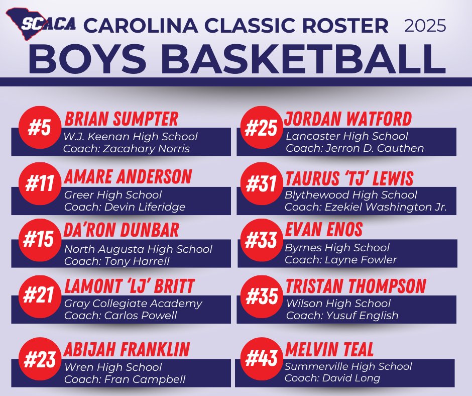 South Carolina Athletic Coaches Association (@carolinacoaches) on Twitter photo The 2025 Carolinas Classic All-Star Game Roster is HERE! 🏀 We are thrilled to announce the elite players who will take the court on March 22nd at <a href="/HoggardHS/">Hoggard High School</a> in Wilmington, NC!
Get ready for an unforgettable display of talent and competition! Stay tuned for more updates! The 2025 Carolinas Classic All-Star Game Roster is HERE! 🏀 We are thrilled to announce the elite players who will take the court on March 22nd at <a href="/HoggardHS/">Hoggard High School</a> in Wilmington, NC!
Get ready for an unforgettable display of talent and competition! Stay tuned for more updates!