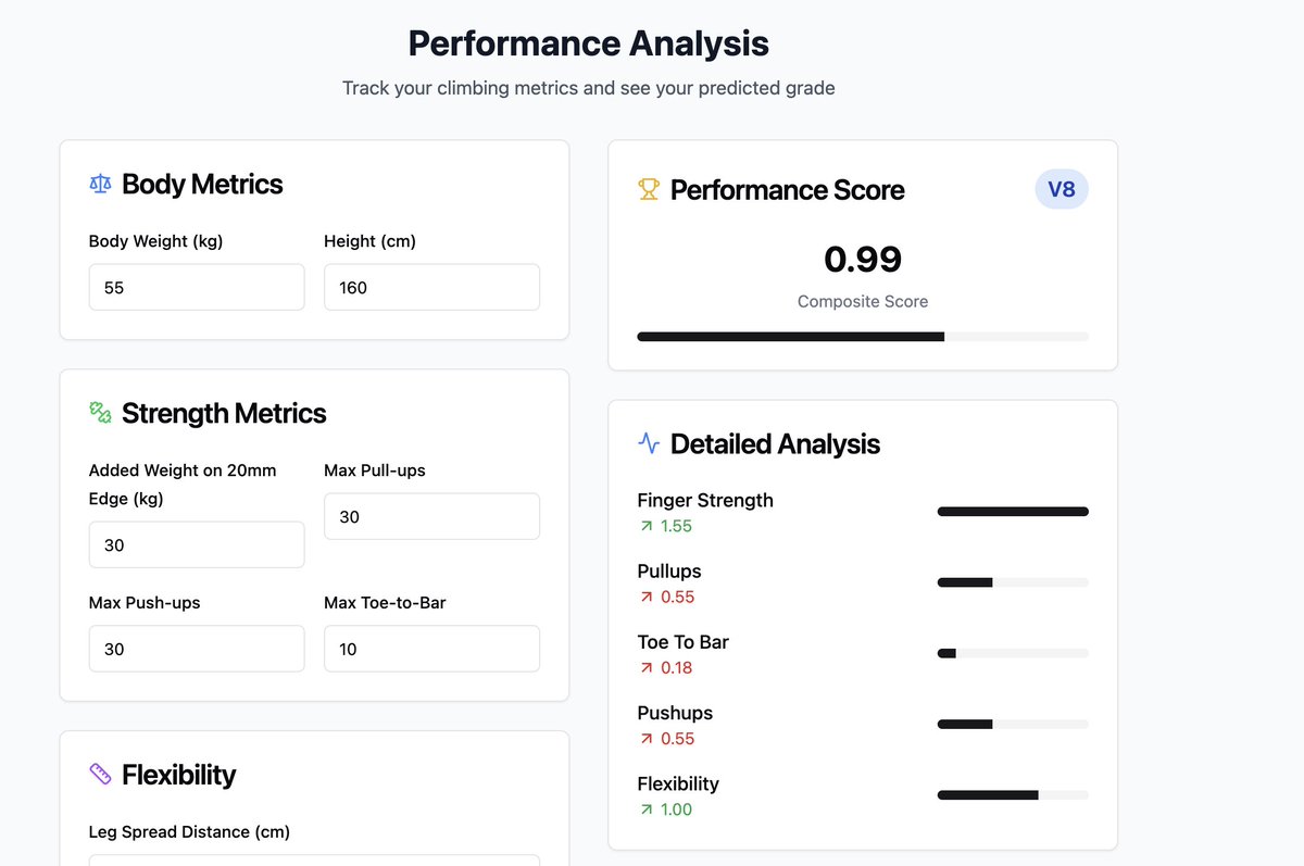 Lovable killer?
 thats my recent experience write an app with BASE44  all-in-one AI platform revolutionizes app development, enabling the creation of fully functional applications without writing a single line of code
Ps
The API feature is a killer!
<a href="/base44/"></a>