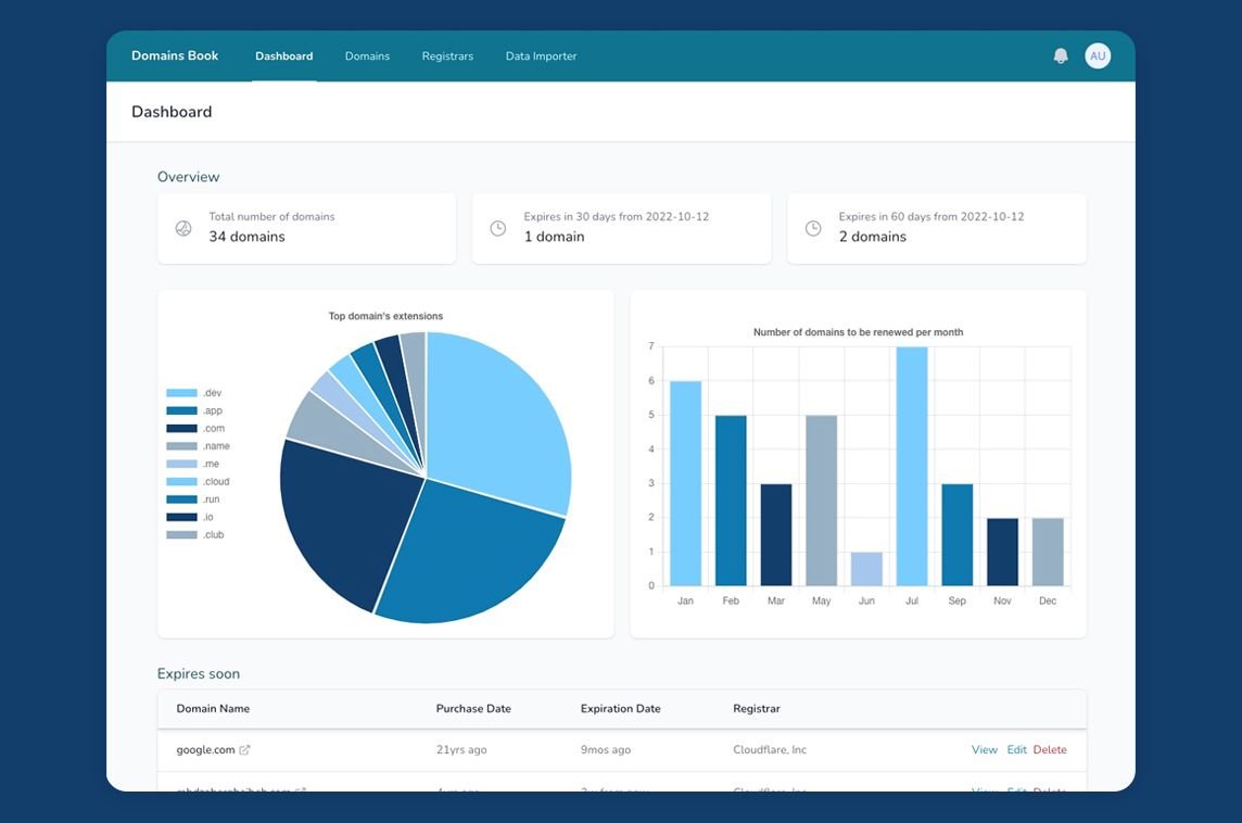 vuejsfeed's tweet image. Never miss a domain renewal again! ⚡
Domain Book, a Vue.js powered tool, consolidates all your domain info and sends weekly updates.
Whether you're managing one or a hundred, it’s your new go-to Vue.js component.
👉 Check it out: domainsbook.app
#Vuejsfeed #Vuejs