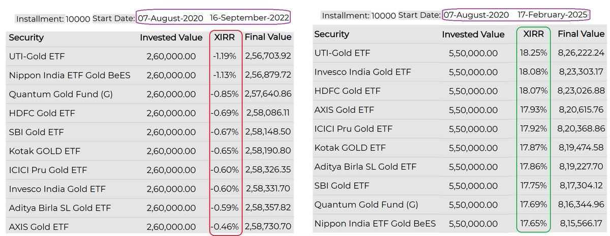B Padmanaban (padmanaban@fortuneinvestment.in) tweet media