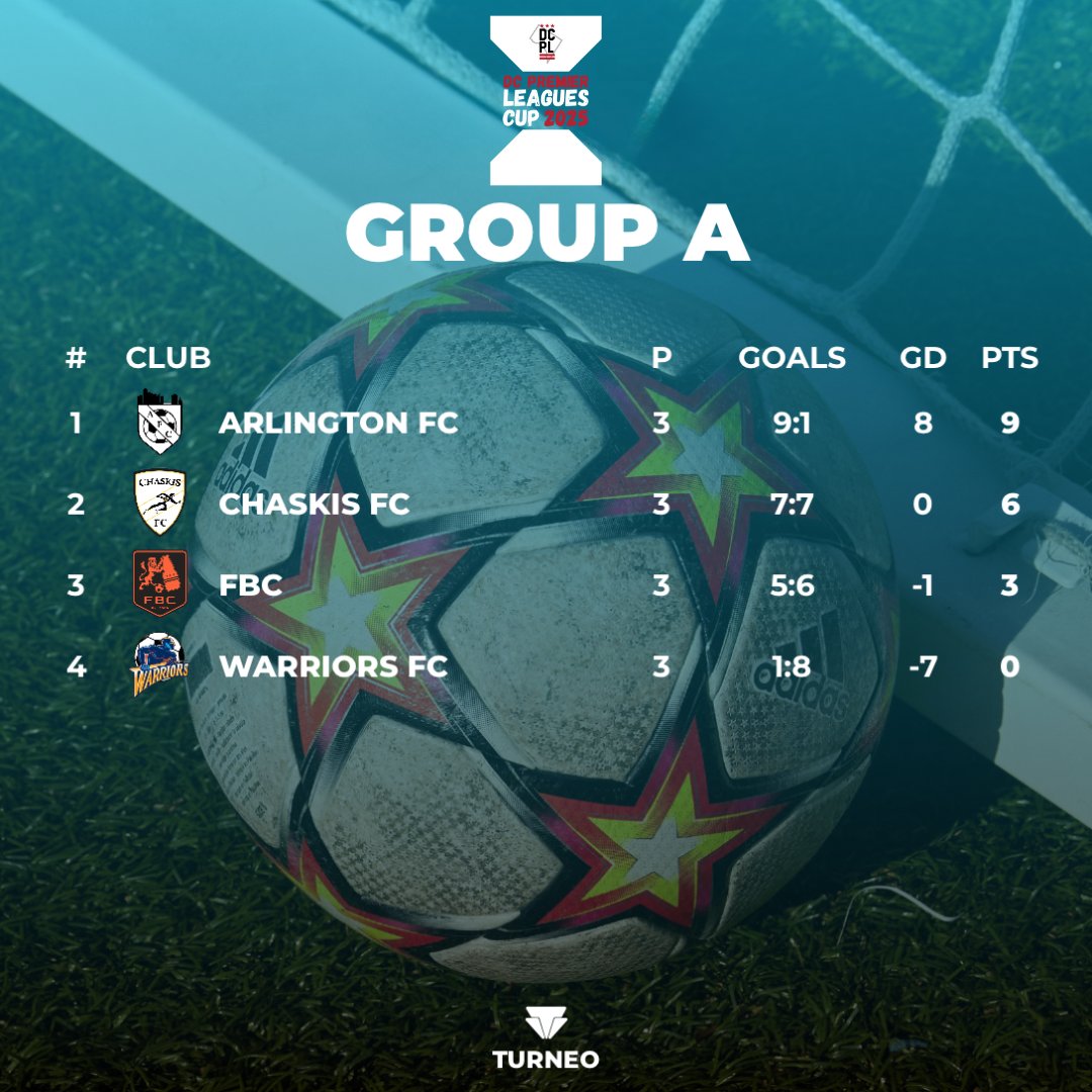 DC Premier League tweet media