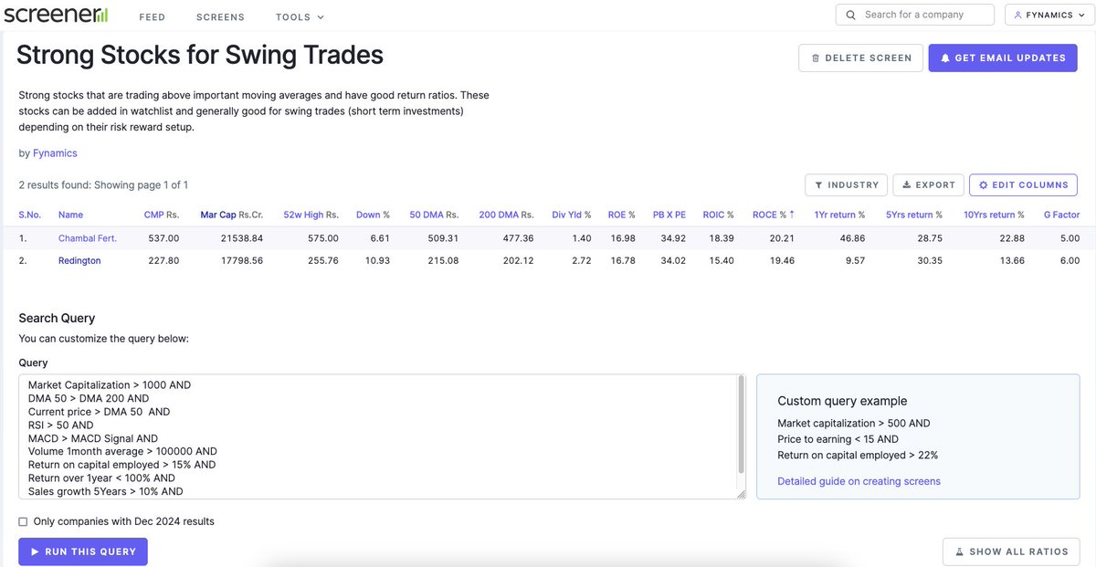 FynamicsTech's tweet image. Only 2 names to our strong #stocks screener.
This is how bad the current sentiment is.

Investing test your patience more than anything else.

#stockmarketscrash #StockMarket #StockMarketIndia #investing