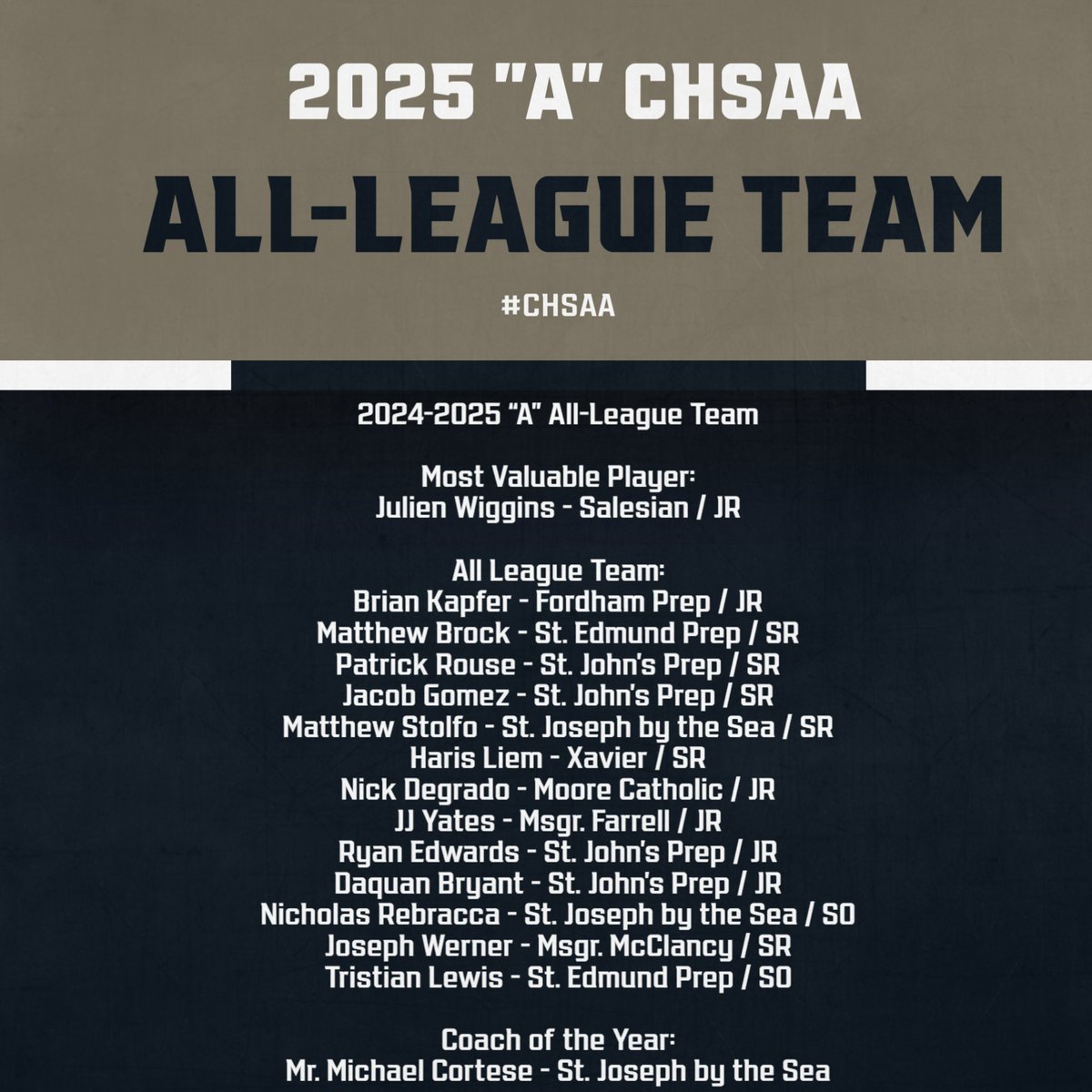 2024-2025 CHSAA “A” All-League Team &amp; Coach of the Year as selected by the league’s coaches. Congratulations to everyone who was chosen for this honor! #CHSAA