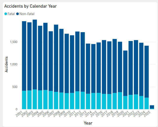 Worth noting that all the recent news over plane crashes is probably just the result of attention bias

Plane crashes are still on a downward trend