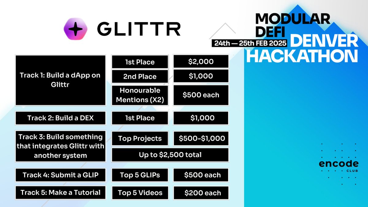 <a href="/glittrfi/">Glittr</a>'s bounty is mega!
Choose to build a dApp or a DEX, submit a GLIP or video tutorial, or build ANYTHING that integrates Glittr with another system and win these huge prizes!