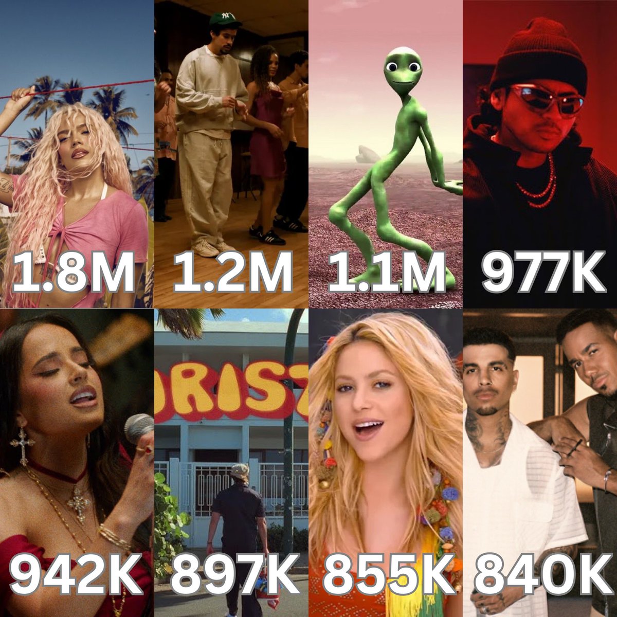 Songs in Spanish with the most views in the past 24 hours on YouTube: 

Canciones en español más vistos en las últimas 24 horas en Youtube: