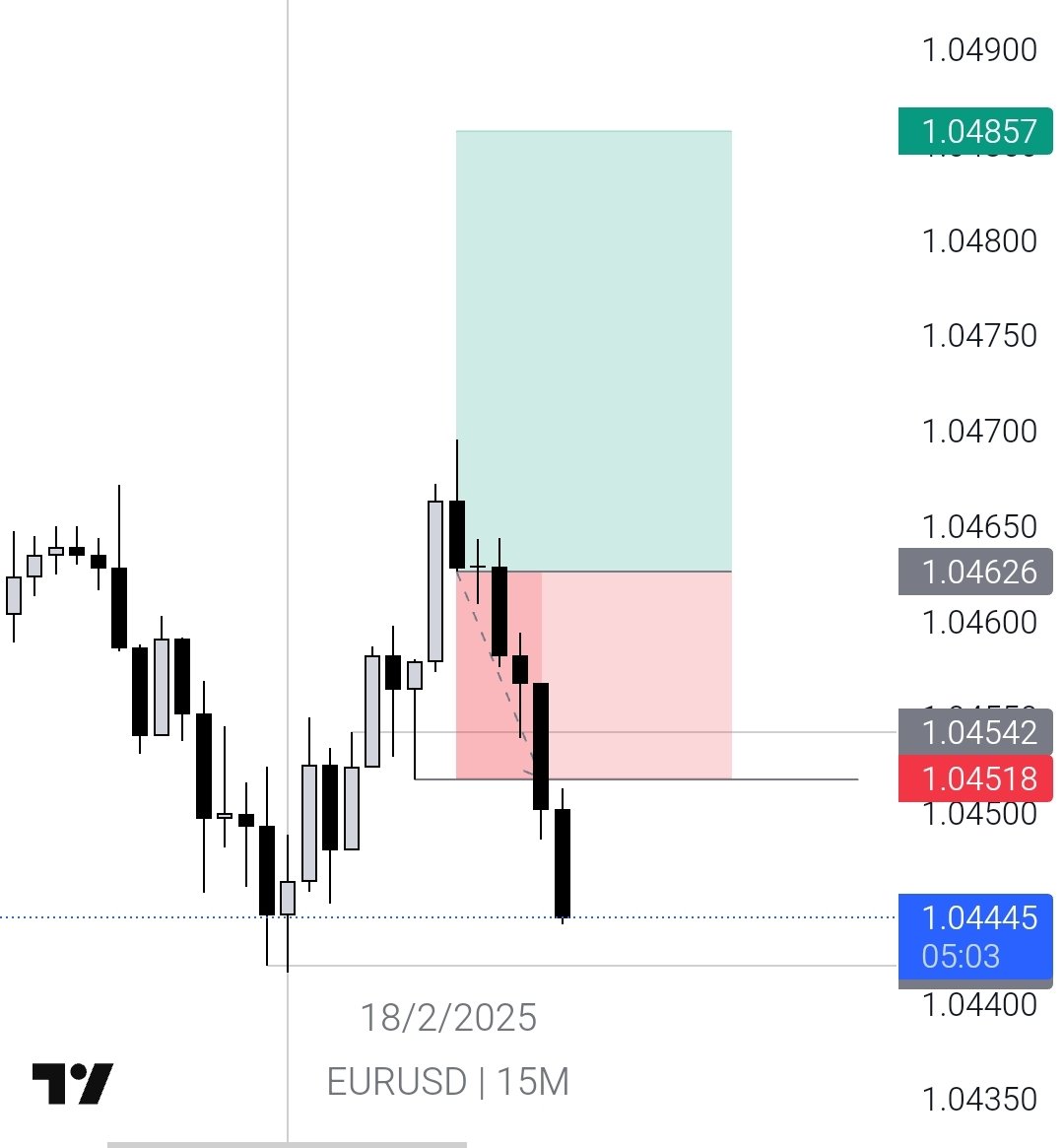 Sxhil Trades (ICT) tweet media