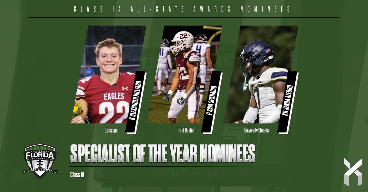 FloridaHSFootball.com (@flahsfootball) on Twitter photo 2024 CLASS 1A SPECIALIST OF THE YEAR NOMINEES
โข K Alexander Hillyard, Episcopal (Jacksonville), Sr.
โข P Sam Sparacio, First Baptist (Naples), Jr.
โข KR Jenoa Alford, University Christian (Jacksonville), Sr.
#flhsfb <a href="/sam_sparacio22/">Sam Sparacio</a> <a href="/FBA_Athletics_/">FBA Athletics</a> <a href="/PEBODY83/">David Penland III</a> <a href="/FACACoach/">FACA</a> <a href="/FHS7v7A/">FLORIDA HIGH SCHOOL 7v7 ASSOCIATION</a> 2024 CLASS 1A SPECIALIST OF THE YEAR NOMINEES
โข K Alexander Hillyard, Episcopal (Jacksonville), Sr.
โข P Sam Sparacio, First Baptist (Naples), Jr.
โข KR Jenoa Alford, University Christian (Jacksonville), Sr.
#flhsfb <a href="/sam_sparacio22/">Sam Sparacio</a> <a href="/FBA_Athletics_/">FBA Athletics</a> <a href="/PEBODY83/">David Penland III</a> <a href="/FACACoach/">FACA</a> <a href="/FHS7v7A/">FLORIDA HIGH SCHOOL 7v7 ASSOCIATION</a>