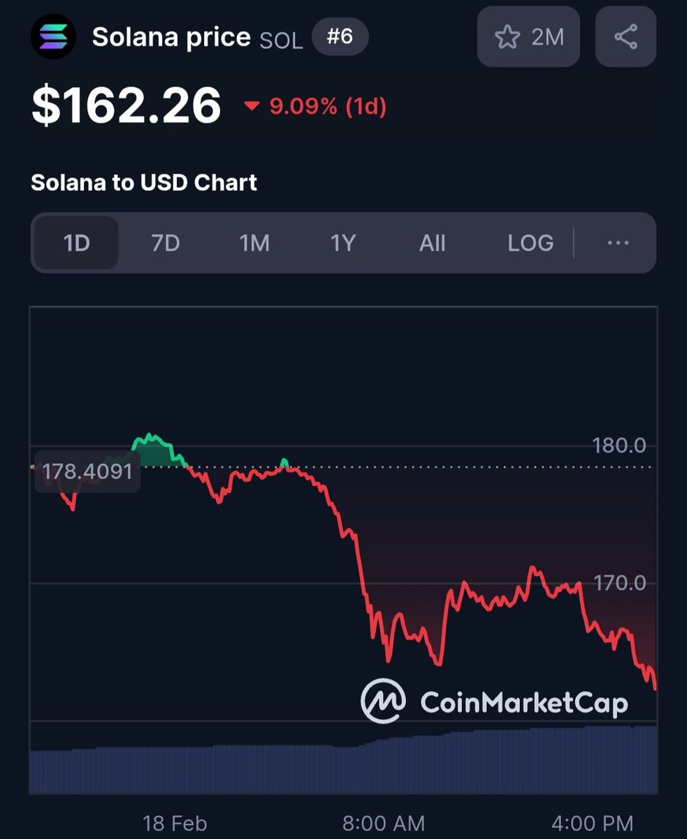 ...  it's the dip right?

Right?