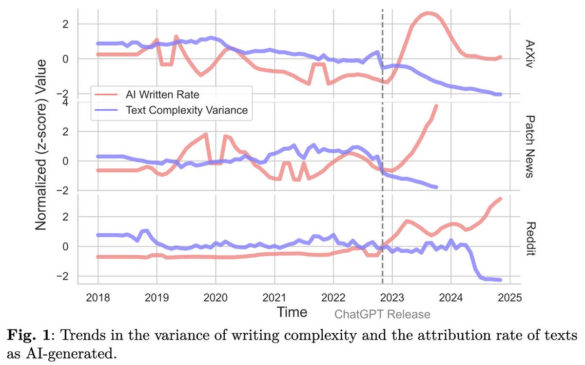 Zhivar Sourati tweet media