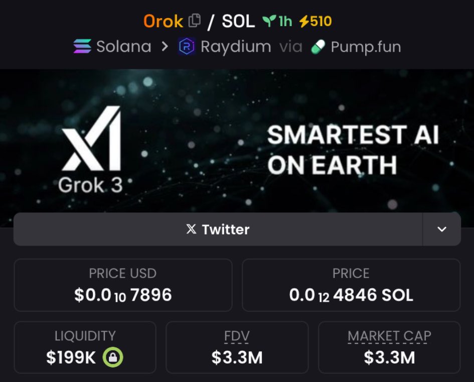 DeAndreRobertss's tweet image. Aped $Orok at $3.3M Mcap in my private Tg 🚀 

#OROK #YzY #DEDE #phrog #tugs #flokko #SAT #Doodlebob #FTX #CARTOON #Monkey #Barron #Xpay #ANGLEFISH #xAIGAME #normie