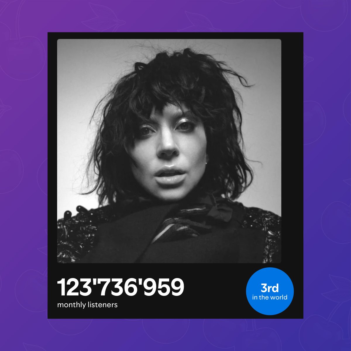Lady Gaga breaks the record for most monthly listeners by a female artist in Spotify history. (123.73 million)