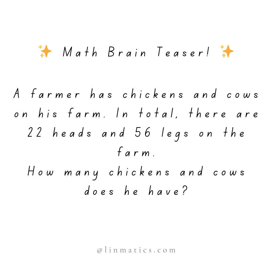 linmatics's tweet photo. ✨ Math Brain Teaser! ✨
A farmer has chickens and cows on his farm. In total, there are 22 heads and 56 legs on the farm.
How many chickens and cows does he have? 
Drop your answers in the comments! ⬇️
#MathPuzzle #BrainTeaser #LinmaticsEducation #BetterMathBetterFuture #Math https://t.co/25RvKRrL5F
