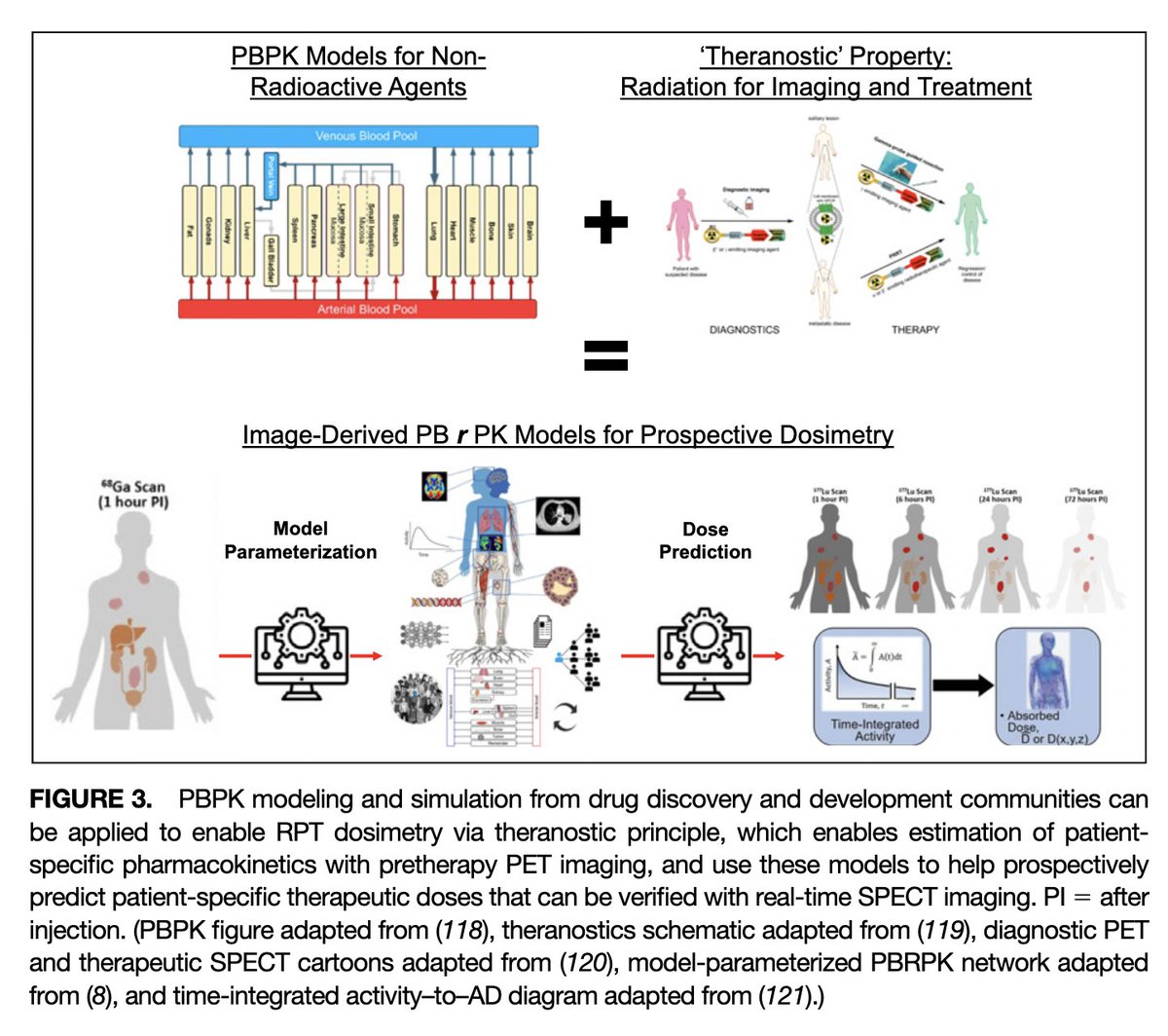 Arman Rahmim (@armanrahmim) on Twitter photo Two papers by our <a href="/SNM_MI/">SNMMI</a> AI-Dosimetry working group are finally out in <a href="/JournalofNucMed/">JNM</a> on "Computational Nuclear Oncology Toward Precision Radiopharmaceutical Therapies"
1) jnm.snmjournals.org/content/jnumed…
<a href="/tiyusufaly/">Tahir Yusufaly</a> et al
2) jnm.snmjournals.org/content/jnumed…
Lidia Strigari et al
Have a look! Two papers by our <a href="/SNM_MI/">SNMMI</a> AI-Dosimetry working group are finally out in <a href="/JournalofNucMed/">JNM</a> on "Computational Nuclear Oncology Toward Precision Radiopharmaceutical Therapies"
1) jnm.snmjournals.org/content/jnumed…
<a href="/tiyusufaly/">Tahir Yusufaly</a> et al
2) jnm.snmjournals.org/content/jnumed…
Lidia Strigari et al
Have a look!