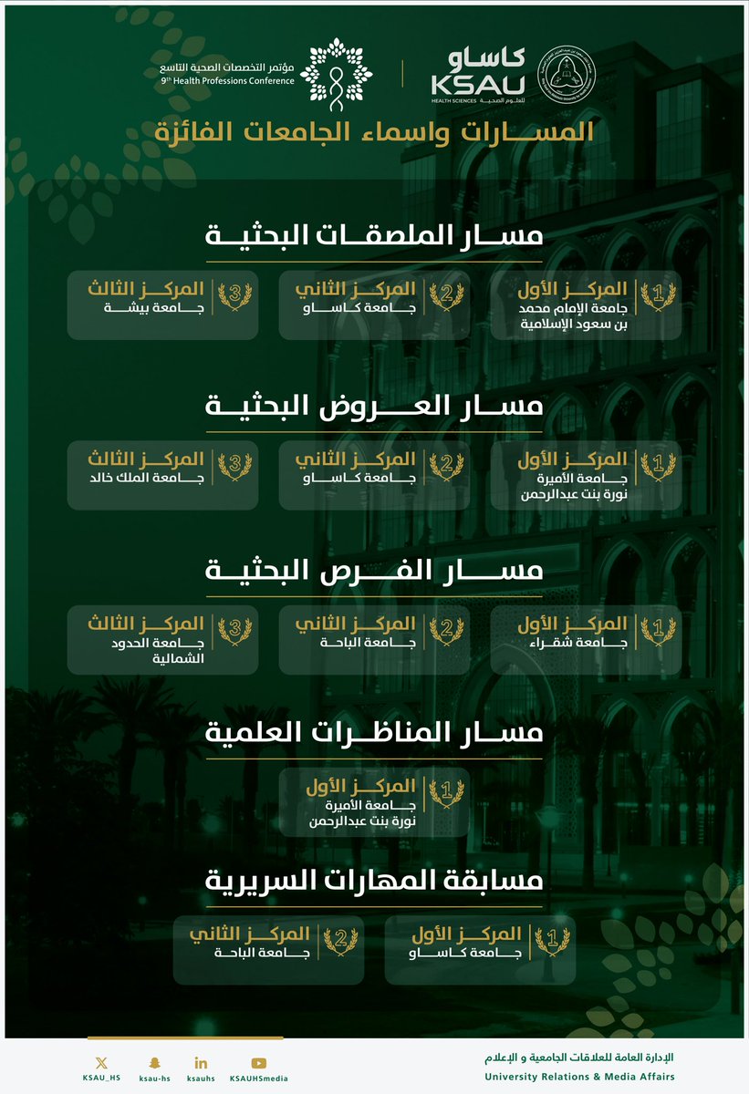 #مؤتمر_التخصصات_الصحية