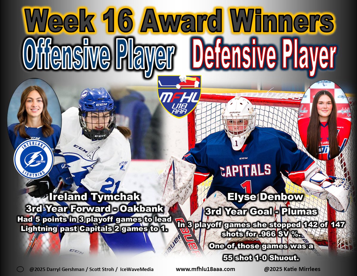 Manitoba Female Hockey League - U18 AAA (@mfhlu18aaa) on Twitter photo WEEK 16 AWARDS- <a href="/U18BoltsAAAF/">Interlake Lightning Female U18 AAA</a> Tymchak & <a href="/CPFemaleU18/">CP U18 AAA Female Capitals</a> earn selections. <a href="/hockeymanitoba/">Hockey Manitoba</a> <a href="/GameOnHockey/">Game On Magazine</a> <a href="/GShowPodcast/">GShow Productions</a> <a href="/The_GShow_/">Graeme Forsyth</a> <a href="/darryl_gershman/">Darryl Gershman</a> <a href="/IceWaveMediaMB/">Ice Wave Media 🥅</a> <a href="/mikegerl/">Michael Gerl</a> <a href="/U18AAABWK/">U18 AAA Brandon Wheat Kings</a> <a href="/Eastmanfemale/">Eastman Selects</a> <a href="/femalepvhawks/">Pembina Valley U18 Female AAA Hawks</a> <a href="/westmanAAA/">Westman Wildcats</a> <a href="/WinnipegAvros/">Winnipeg Avros</a> <a href="/WinnipegIceAAA/">WinnipegIceAAA</a> <a href="/YHChiefs/">Yellowhead Chiefs</a> - #ThePlaceToPlay WEEK 16 AWARDS- <a href="/U18BoltsAAAF/">Interlake Lightning Female U18 AAA</a> Tymchak & <a href="/CPFemaleU18/">CP U18 AAA Female Capitals</a> earn selections. <a href="/hockeymanitoba/">Hockey Manitoba</a> <a href="/GameOnHockey/">Game On Magazine</a> <a href="/GShowPodcast/">GShow Productions</a> <a href="/The_GShow_/">Graeme Forsyth</a> <a href="/darryl_gershman/">Darryl Gershman</a> <a href="/IceWaveMediaMB/">Ice Wave Media 🥅</a> <a href="/mikegerl/">Michael Gerl</a> <a href="/U18AAABWK/">U18 AAA Brandon Wheat Kings</a> <a href="/Eastmanfemale/">Eastman Selects</a> <a href="/femalepvhawks/">Pembina Valley U18 Female AAA Hawks</a> <a href="/westmanAAA/">Westman Wildcats</a> <a href="/WinnipegAvros/">Winnipeg Avros</a> <a href="/WinnipegIceAAA/">WinnipegIceAAA</a> <a href="/YHChiefs/">Yellowhead Chiefs</a> - #ThePlaceToPlay