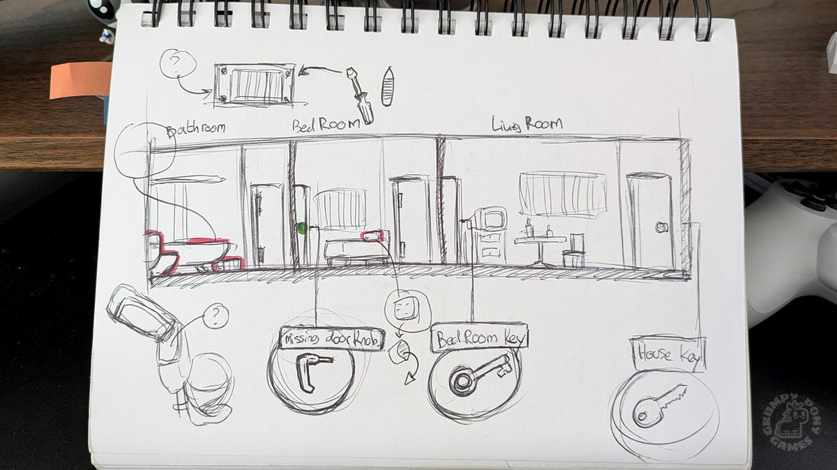 theGrumpyPony's tweet photo. Level design shapes the experience. In the first draft, the basement was an attic! 🗺️
Small tweaks changed the pacing and tension—here’s how it evolved.

#survivalhorror #indiegamedev #horrorgame  #gamedev #unity2d #madewithunity https://t.co/QPzkaAVDIW