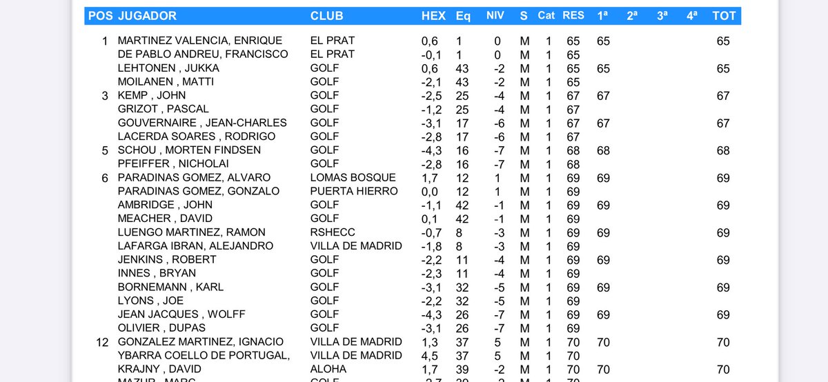 Irish Amateur golf info tweet media