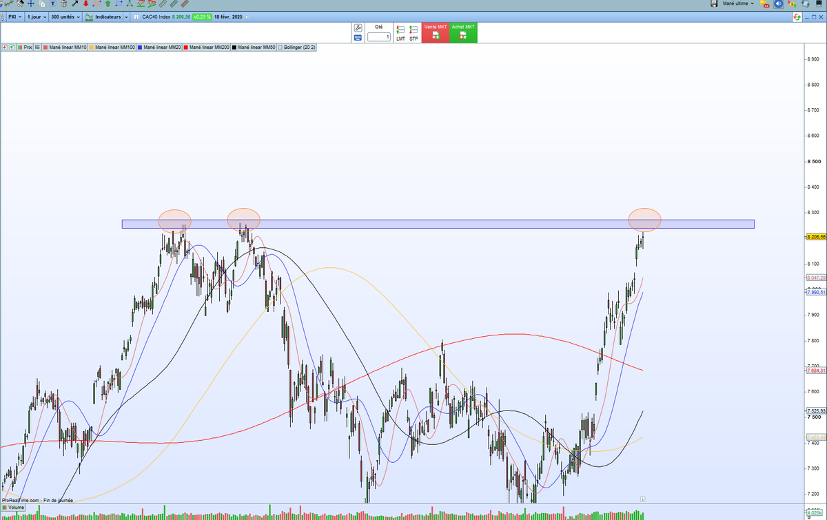 PETEREmmanuel1's tweet photo. #PXI CAC40 Ca va sortir les shorts je pense...il fait beau https://t.co/vTZRSMtC4P