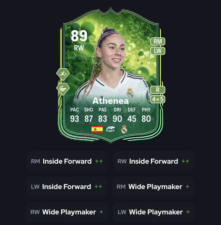 FIFA22_INFO's tweet photo. 6pm Content 

• Athenea SBC
• 83x14 Upgrade 
• 88+ Grassroots Pack
• 81+ Picks 
• New Evolution 

83x14 requires 84 squad ✅ https://t.co/CCYvdWzS9i