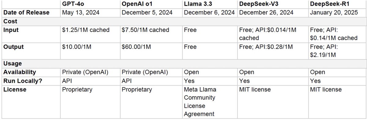 Susanna I Lee (@susannaleerad) on Twitter photo Why is DeepSeek the next AI disrupter in radiology? Latest #RadAdv editorial compares the features of the most popular LLM's and explains why this one's different!
<a href="/pengyifan/">Yifan Peng</a> <a href="/RSNA/">RSNA</a> <a href="/OUPMedicine/">OUP Medicine</a> <a href="/KZhangPhysics/">Kevin Zhang</a>
academic.oup.com/radadv/advance⦠Why is DeepSeek the next AI disrupter in radiology? Latest #RadAdv editorial compares the features of the most popular LLM's and explains why this one's different!
<a href="/pengyifan/">Yifan Peng</a> <a href="/RSNA/">RSNA</a> <a href="/OUPMedicine/">OUP Medicine</a> <a href="/KZhangPhysics/">Kevin Zhang</a>
academic.oup.com/radadv/advanceā¦