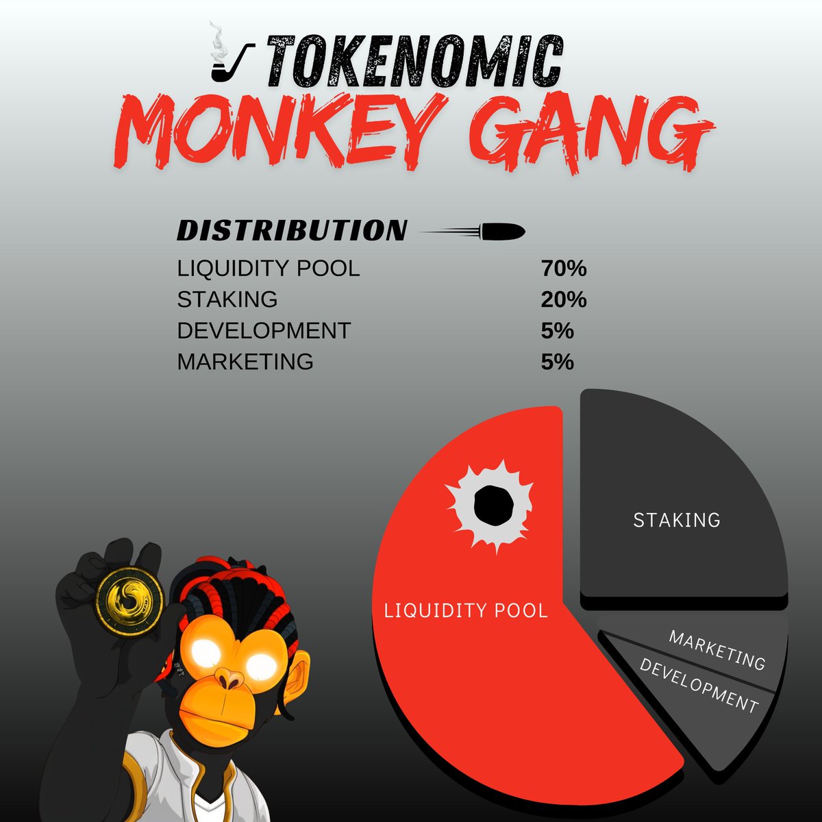 Monkey Gang tweet media