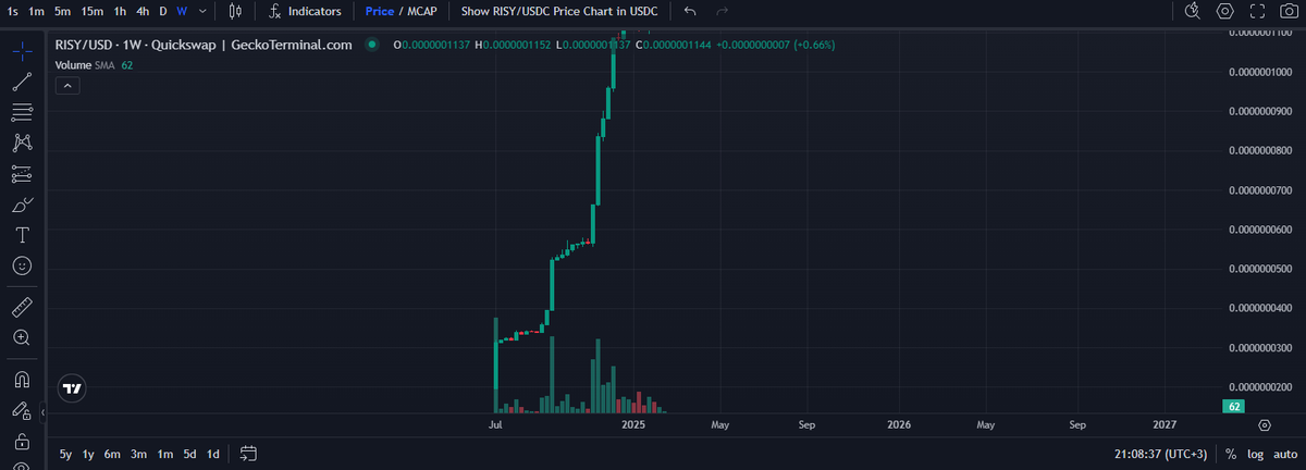 Risy DAO tweet media
