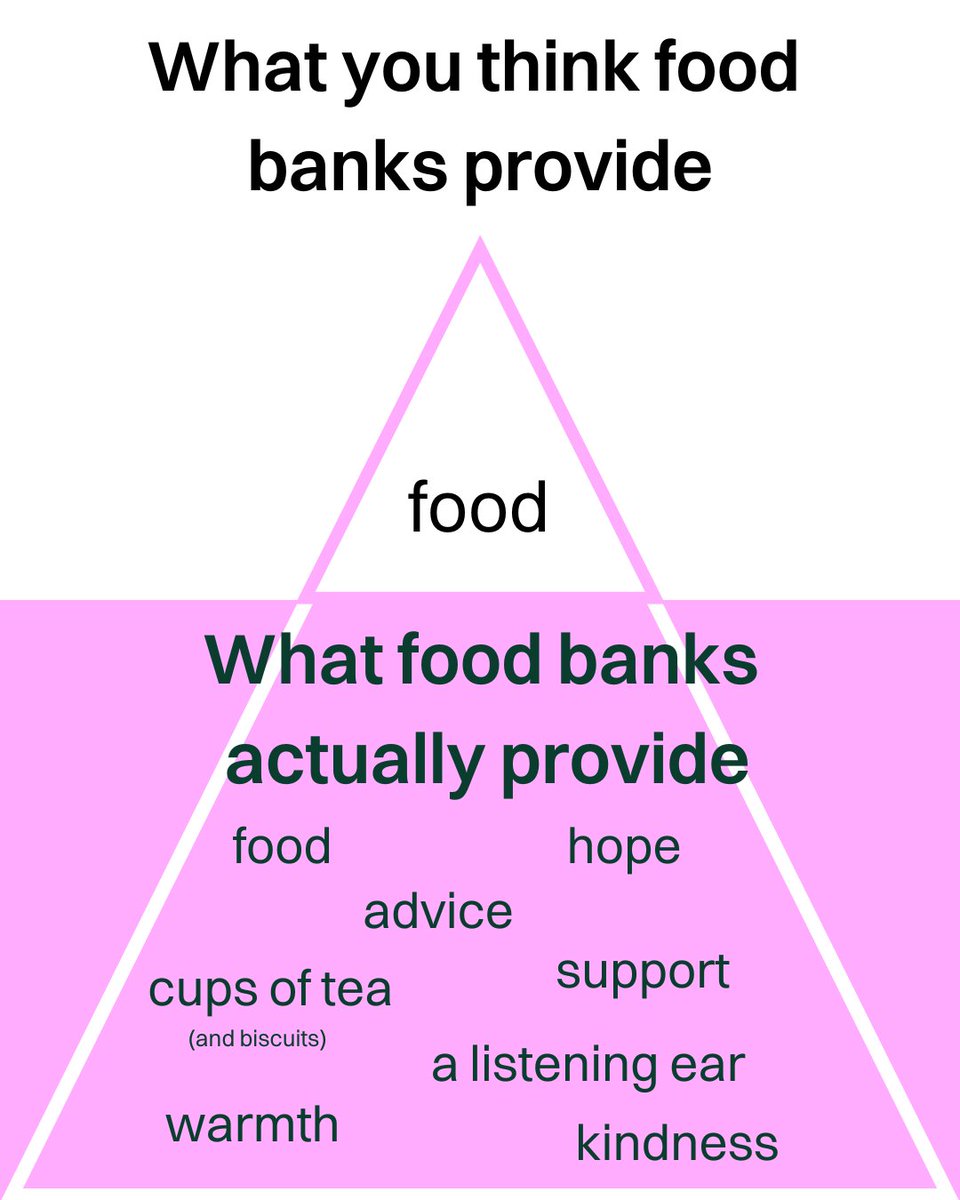 Food banks provide so much more than food. 💚