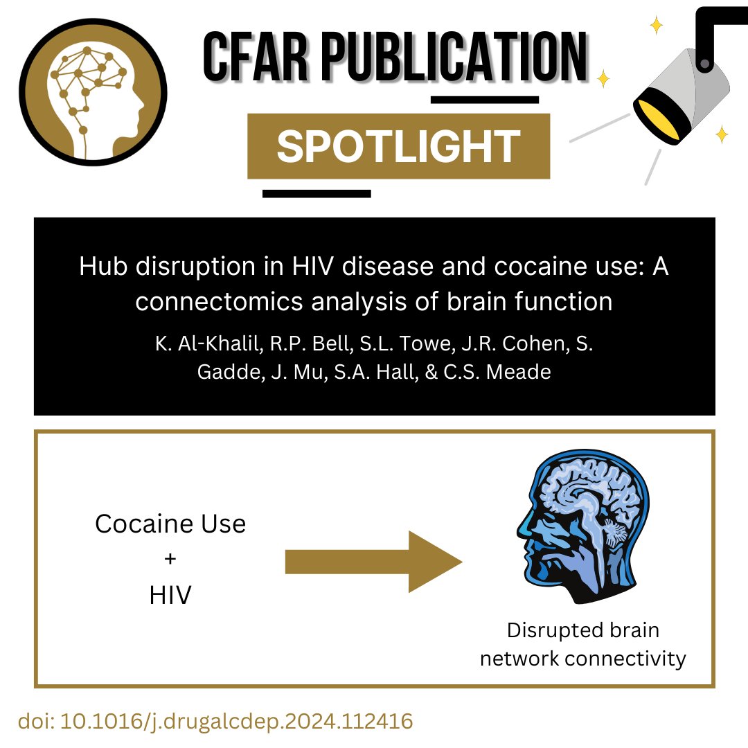 Wake Forest Center for Addiction Research tweet media