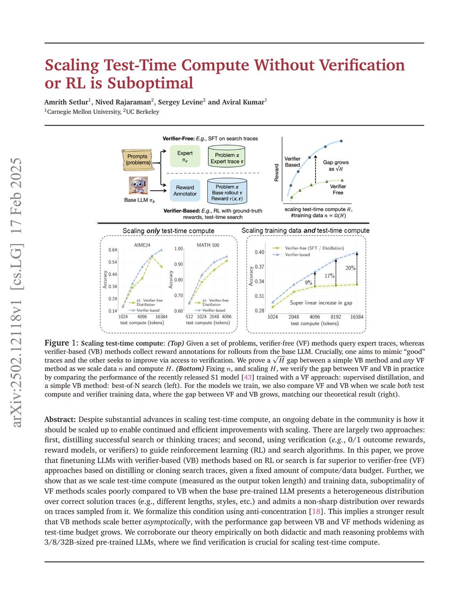 Lucas Beyer (bl16) tweet media