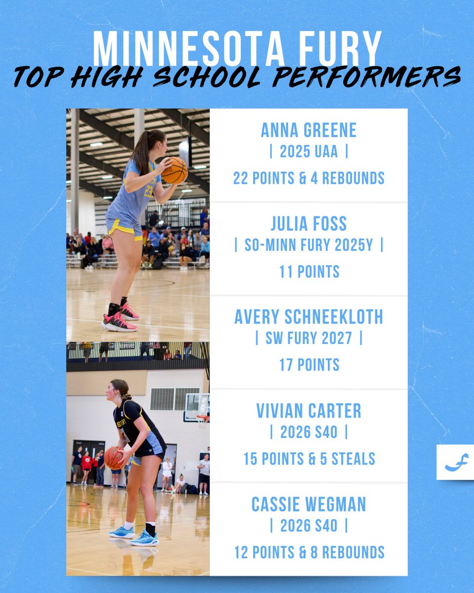 Minnesota Fury AAU (@minnesotafury) on Twitter photo ๐ ๐๐ก๐ก๐๐ฆ๐ข๐ง๐ ๐๐จ๐ฅ๐ฌ ๐๐๐ ๐๐๐๐๐๐๐๐๐๐
Here's a look at some of the recent top performances from our players! ๐
<a href="/KBoulanger22/">Katie Boulanger</a> <a href="/Mirandapalmby/">Miranda</a> <a href="/havenlfisher/">Haven Fisher</a> <a href="/_addischneider/">addi schneider</a> <a href="/Annalgreene/">Anna Greene</a> <a href="/_VivianCarter_/">Vivian Carter</a> <a href="/CassieWegman/">Cassie Wegman</a> ๐ ๐๐ก๐ก๐๐ฆ๐ข๐ง๐ ๐๐จ๐ฅ๐ฌ ๐๐๐ ๐๐๐๐๐๐๐๐๐๐
Here's a look at some of the recent top performances from our players! ๐
<a href="/KBoulanger22/">Katie Boulanger</a> <a href="/Mirandapalmby/">Miranda</a> <a href="/havenlfisher/">Haven Fisher</a> <a href="/_addischneider/">addi schneider</a> <a href="/Annalgreene/">Anna Greene</a> <a href="/_VivianCarter_/">Vivian Carter</a> <a href="/CassieWegman/">Cassie Wegman</a>