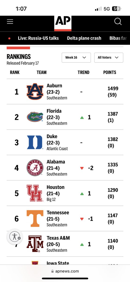 Honestly not sure if this has ever happened in previous seasons (but I’d have to check):

All three of the top teams in the men’s AP Top 25 poll for this week have Jewish head coaches—Bruce Pearl, Todd Golden, and Jon Scheyer