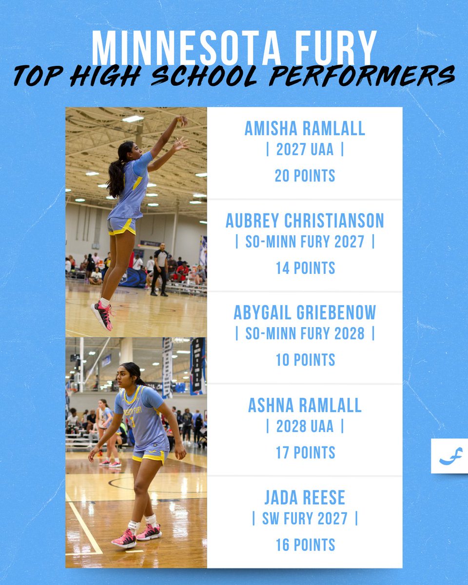 Minnesota Fury AAU (@minnesotafury) on Twitter photo π ππ‘π‘ππ¦π’π§π ππ¨π₯π¬ πππ ππππππππππ
Here's a look at some of the recent top performances from our players! π
<a href="/annikakieser/">Annika Kieser</a> <a href="/MurrayVienna/">Vienna Murray</a> <a href="/vanessa2schmidt/">Vanessa schmidt</a> <a href="/GraceMostad/">Grace Mostad</a> <a href="/AmishaRamlall23/">Amisha Ramlall</a> <a href="/AshnaRamlall/">Ashna Ramlall</a> π ππ‘π‘ππ¦π’π§π ππ¨π₯π¬ πππ ππππππππππ
Here's a look at some of the recent top performances from our players! π
<a href="/annikakieser/">Annika Kieser</a> <a href="/MurrayVienna/">Vienna Murray</a> <a href="/vanessa2schmidt/">Vanessa schmidt</a> <a href="/GraceMostad/">Grace Mostad</a> <a href="/AmishaRamlall23/">Amisha Ramlall</a> <a href="/AshnaRamlall/">Ashna Ramlall</a>