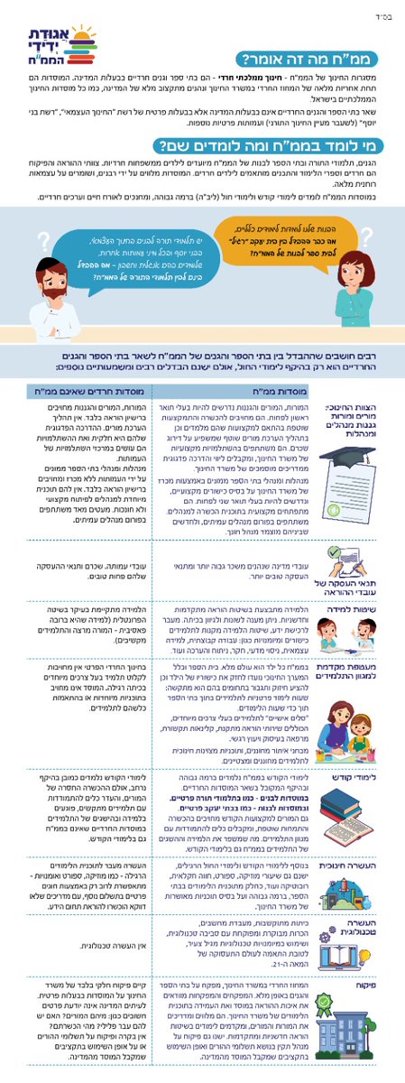 אגודת ידידי הממח tweet media