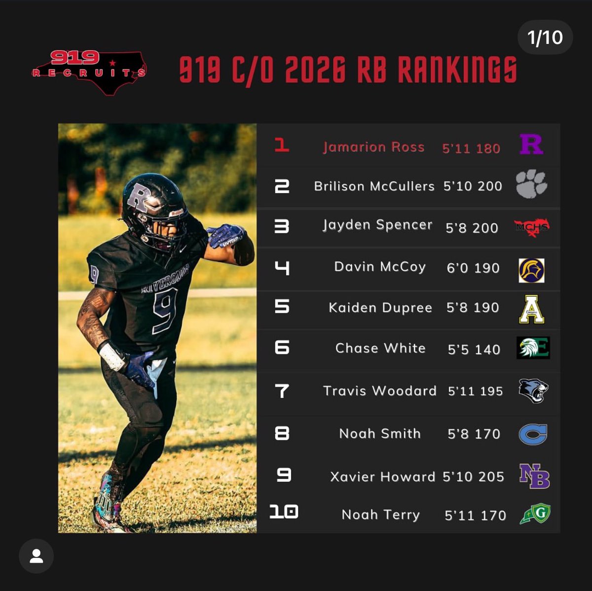 CWh1te1's tweet photo. Thanks for the ranking @919recruits | #6 in class of 2026 https://t.co/qY4c1IZaga