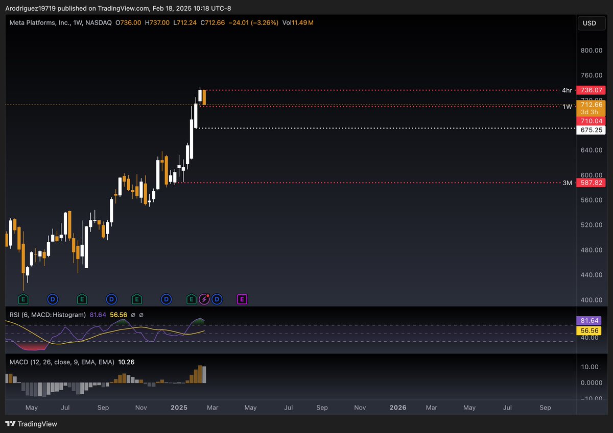 Andrew_Trades_'s tweet photo. $META $QQQ 

Watching out for this play also https://t.co/iLuJQGyyuN