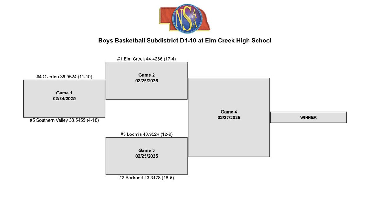 😤😤😤Postseason is right around the corner!