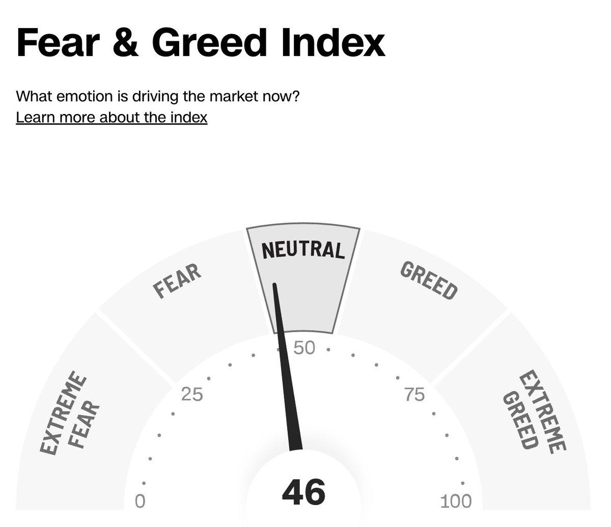 Sentiment has come way down.  Not a timing indicator by any means but this is NOT what tops or major tops look like.  AAII bears are at 1yr highs?!?  We start to get traction on the long side I'm gonna look to get VERY aggressive here!