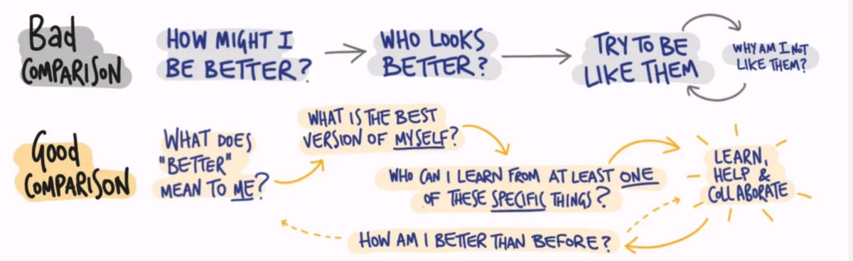 We are constantly comparing ourselves to others. Social comparison can be a source of distress or development. It can create feelings of inadequacy, reduced self worth, unrealistic standards. When managers compare themselves to (&amp; envy) team members, it can lead to abusive