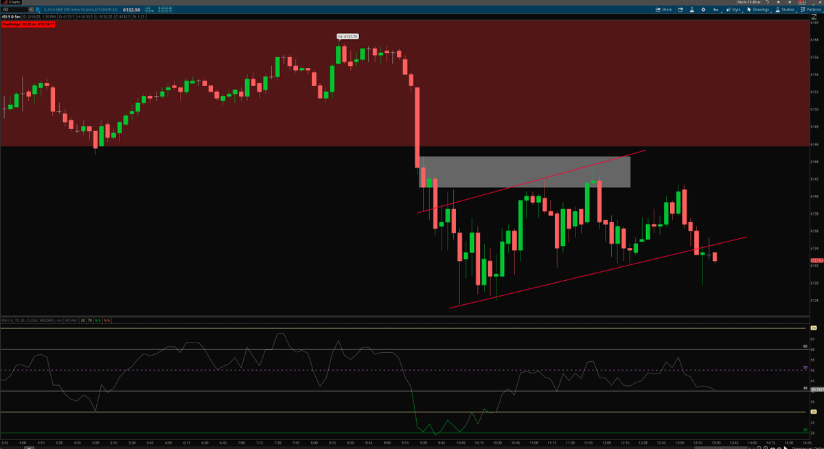$ES How did we lay out Vs how is it going ?  Define precision please?