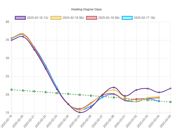 DiveBombTrading tweet media