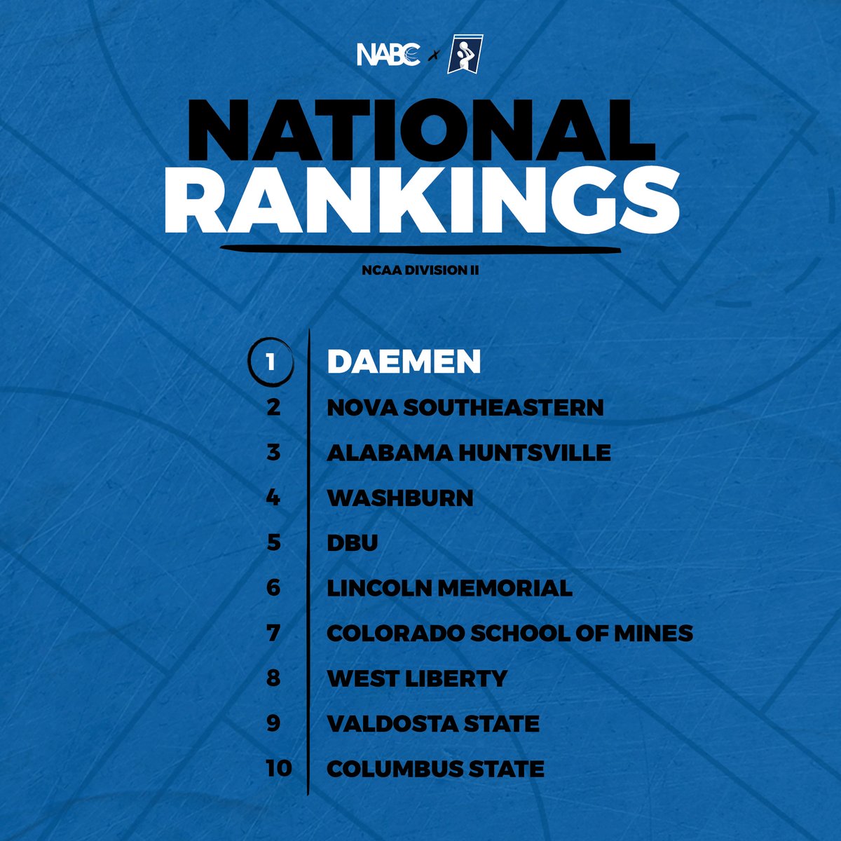 Daemen is #⃣1⃣ and the last remaining unbeaten team in Division II!