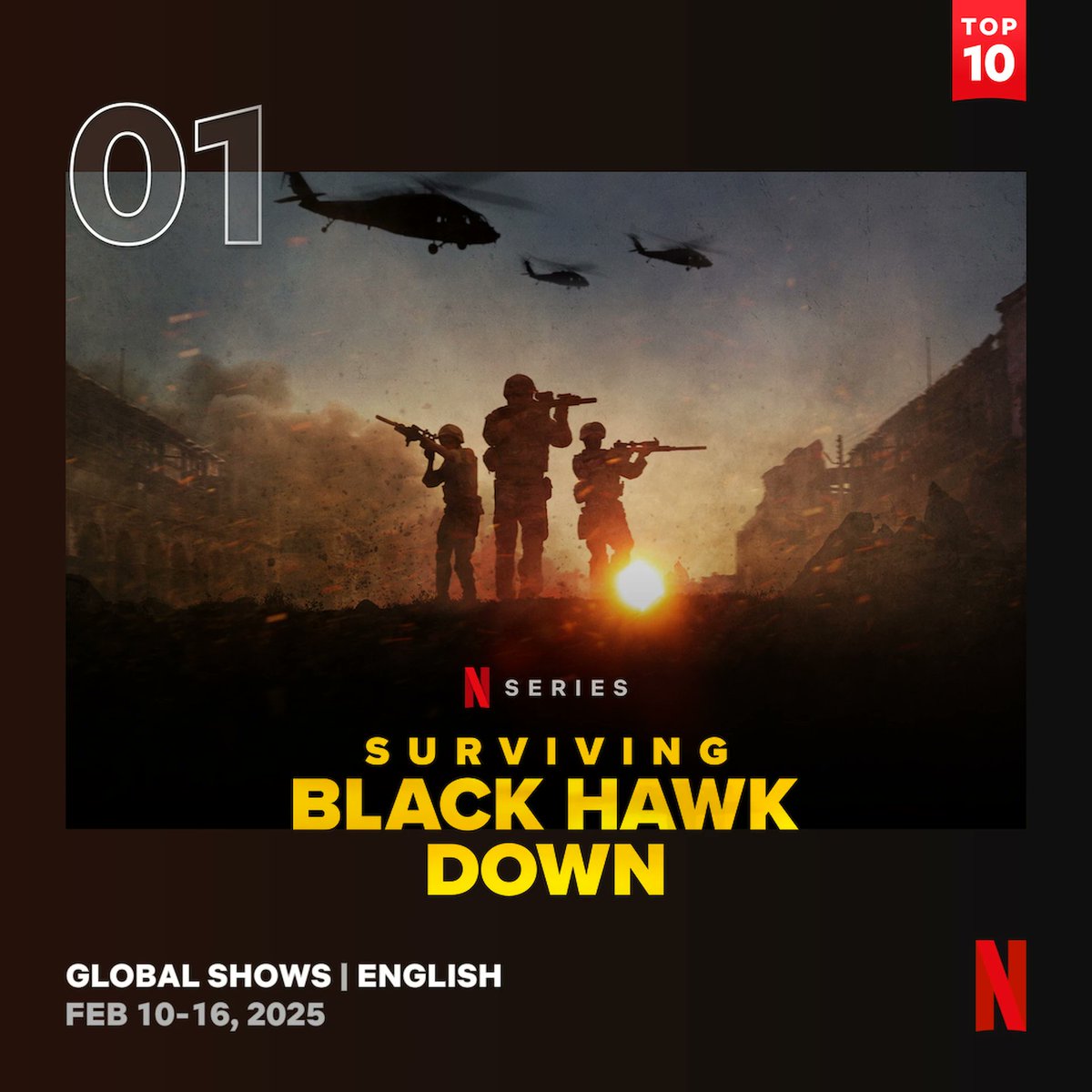 🥇 Surviving Black Hawk Down is the #1 Netflix TV Show (English) in the world for the week of Feb. 10 to 16, with 7.9 million views! 

#survivingblackhawkdown